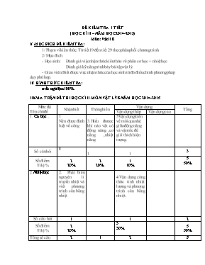 Đề kiểm tra 1 tiết (học kì II  Năm học 2014 - 2015) môn Vật lí 8
